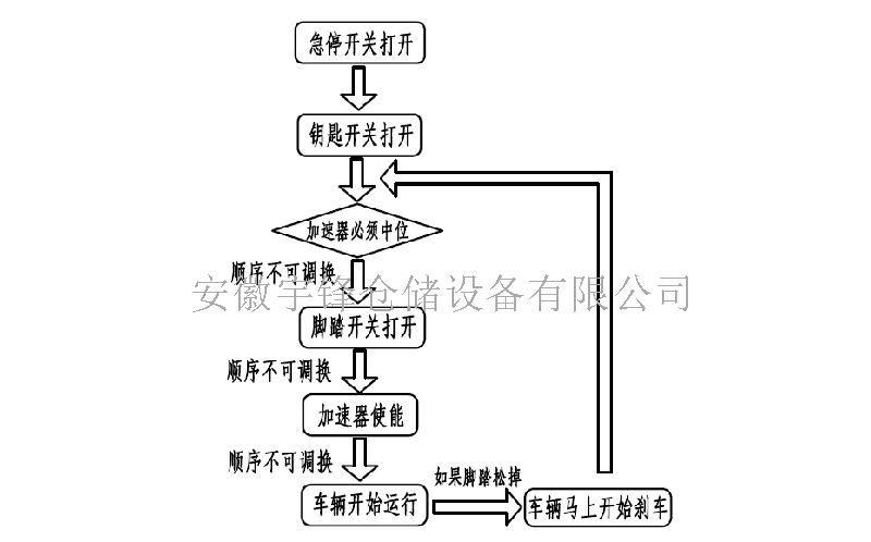 四向叉車如何行駛作業(yè)？