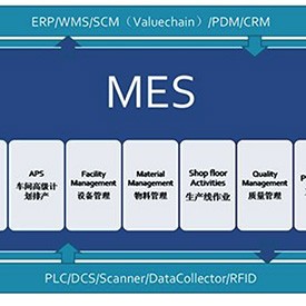制造執(zhí)行系統(tǒng)